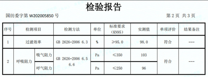 KN95 Test Report GB2626-2006